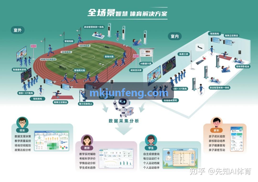 MK����合作咨询
