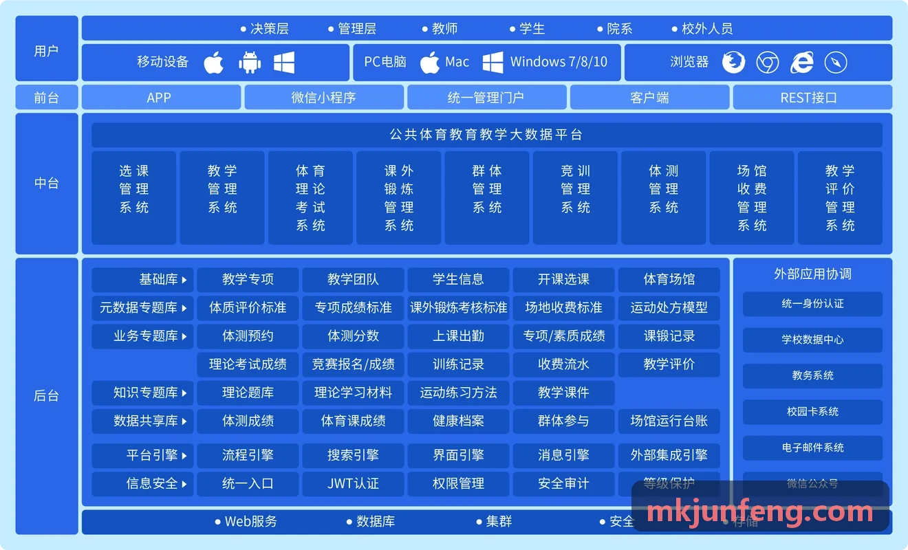 MK����运营全景